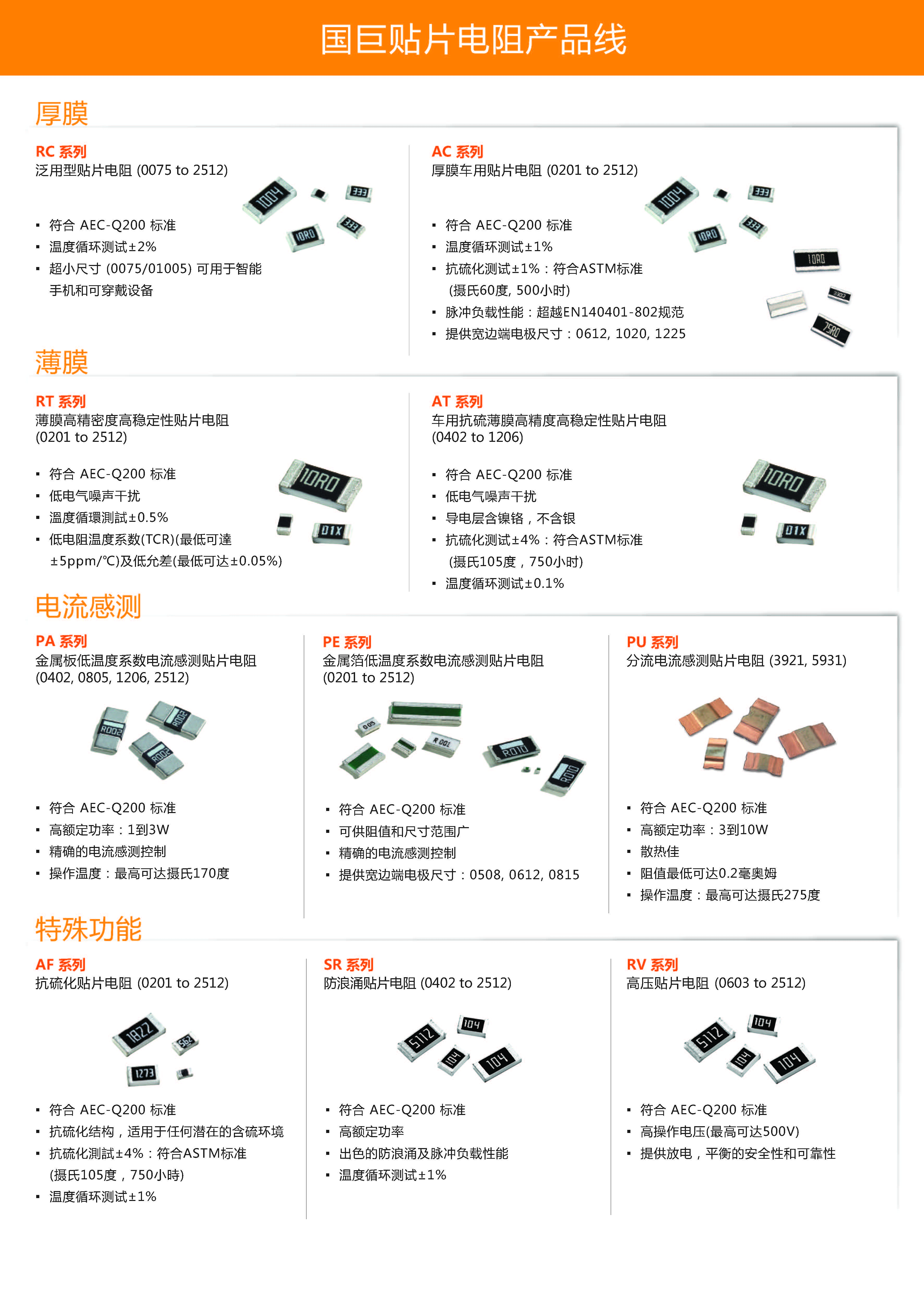 國巨電阻產品線